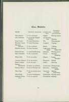 Scholastican1930.pdf-42